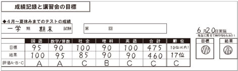成績記録と講習会の目標