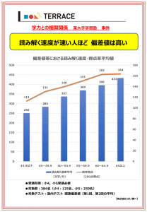 【速読】国語力アップや英語長文読解対策に最適！
