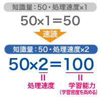 処理速度と学習能力