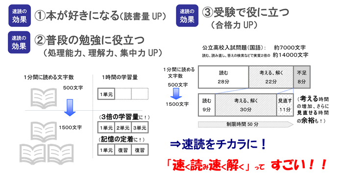 速読の効果