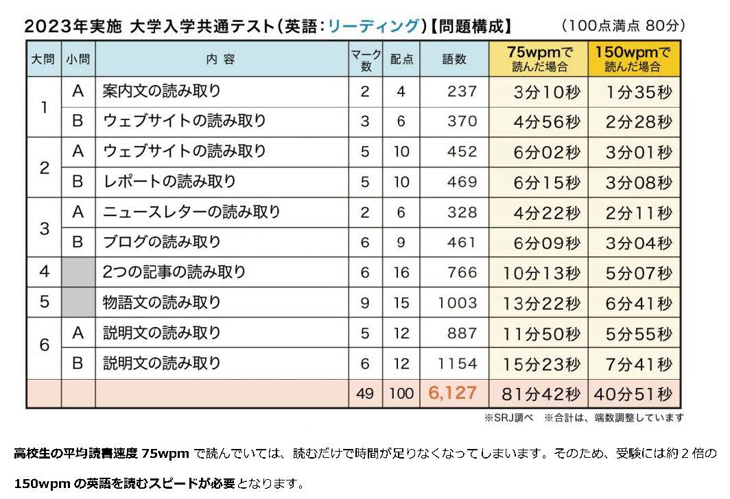 大学入学共通テスト
